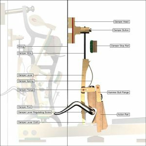 Upright Piano Action interactive guide. Upright Piano Action interactive guide.
